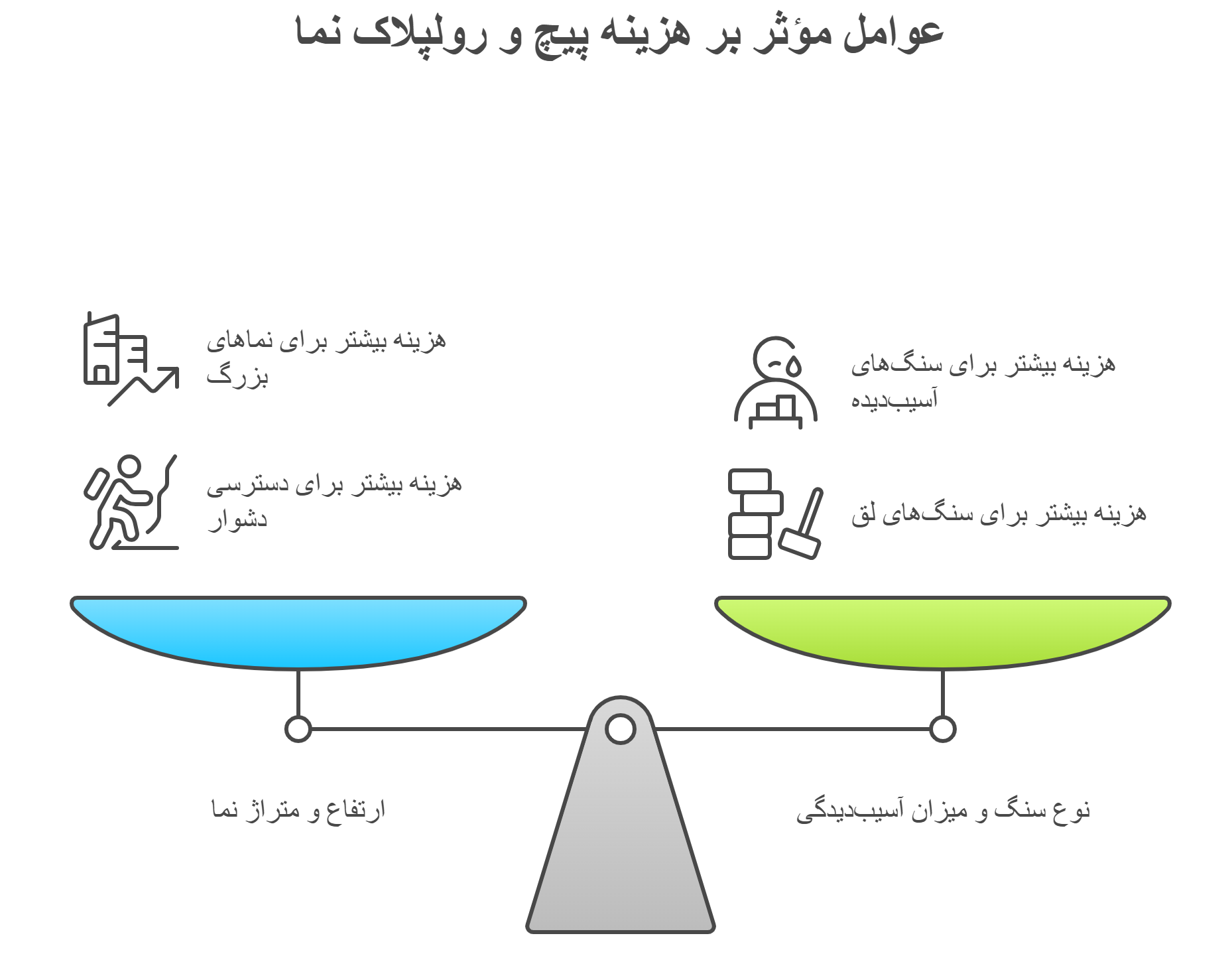 عوامل موثر در قیمت پیچ و رولپلاک نما ساختمان با راپل