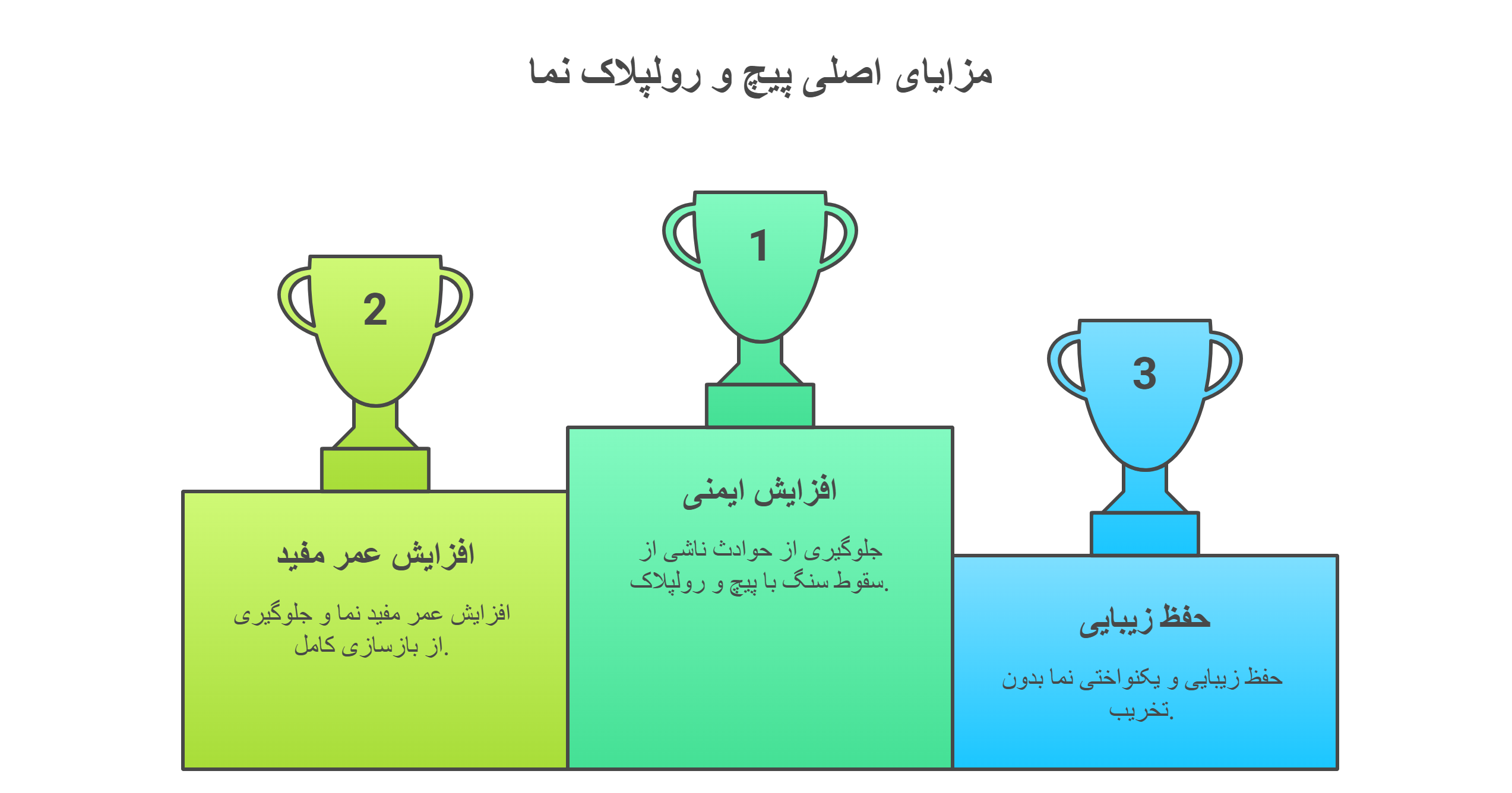 مزایای اصلی پیچ و رولپلاک نمای ساختمان